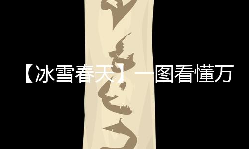 【冰雪春天】一圖看懂萬億冰雪大市場