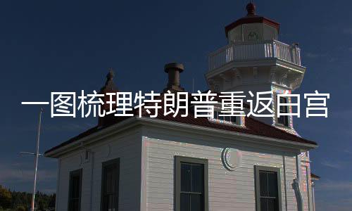 一圖梳理特朗普重返白宮之路
