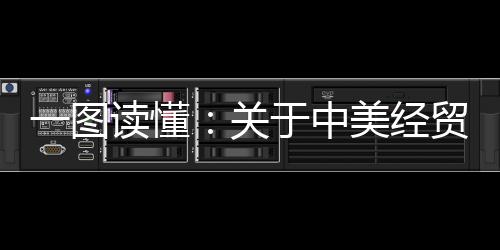 一圖讀懂：關(guān)于中美經(jīng)貿(mào)關(guān)系若干問題的中方立場(chǎng)